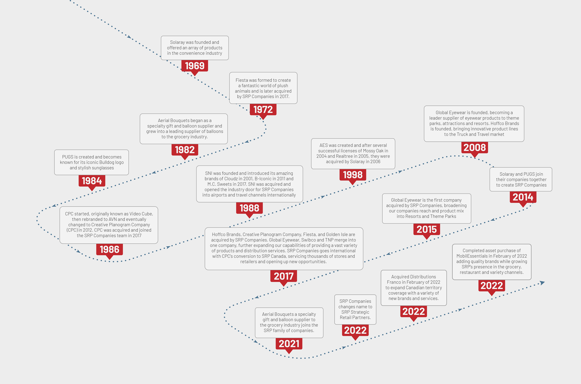 SRP_Timeline_V6-1